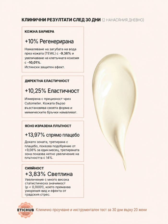 Пълнител Synergy Cream 12inOne Многофункционален крем за лице против стареене - Image 3